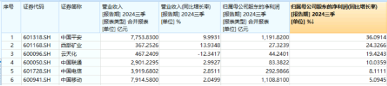 多股業(yè)績喜人！資金密集搶籌，價值ETF（510030）60日吸金超2600萬元！機構(gòu)：建議保持多頭思維