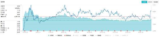 多股業(yè)績喜人！資金密集搶籌，價值ETF（510030）60日吸金超2600萬元！機構(gòu)：建議保持多頭思維