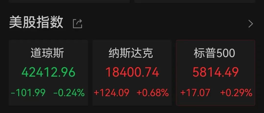 突傳利好！特斯拉盤中大漲超17%