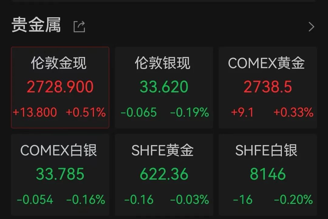 突傳利好！特斯拉盤中大漲超17%