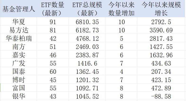 中證A500，公募不能輸的戰(zhàn)爭！