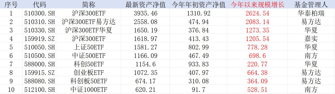 中證A500，公募不能輸的戰(zhàn)爭！