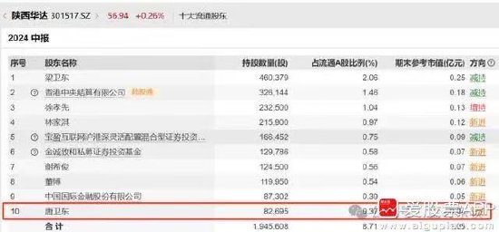 離譜！散戶炒股被套竟炒成了10大流通股東 網(wǎng)友：買不完 根本買不完