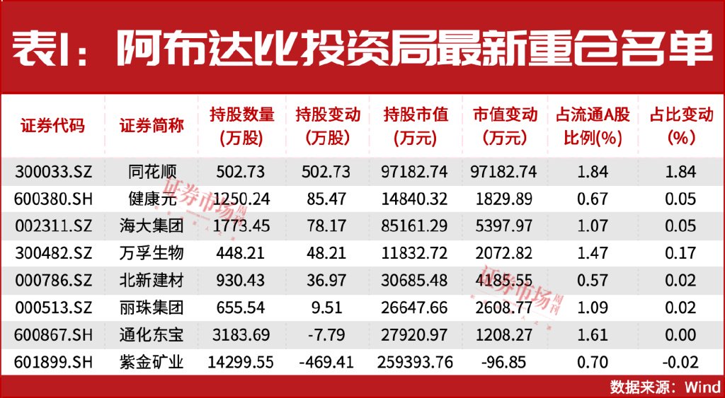 增量資金來援！中東資金加倉A股！