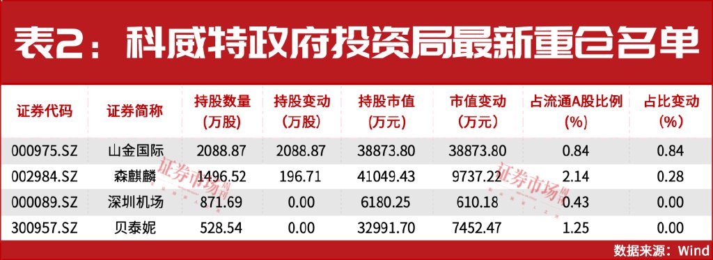 增量資金來援！中東資金加倉A股！