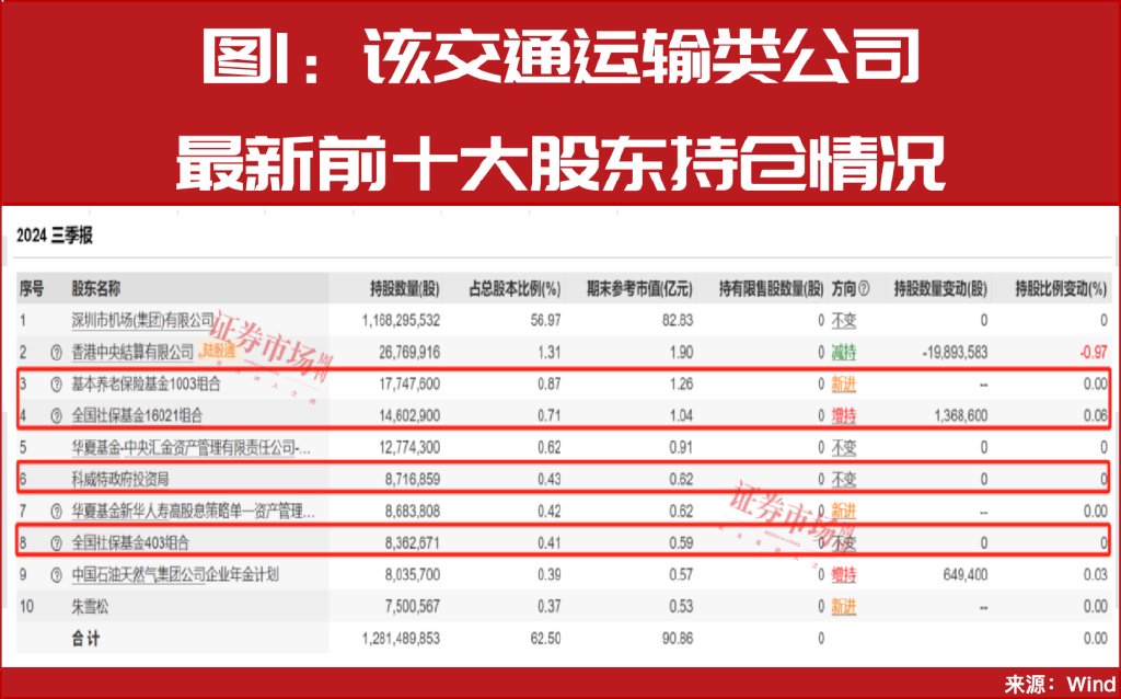 增量資金來援！中東資金加倉A股！