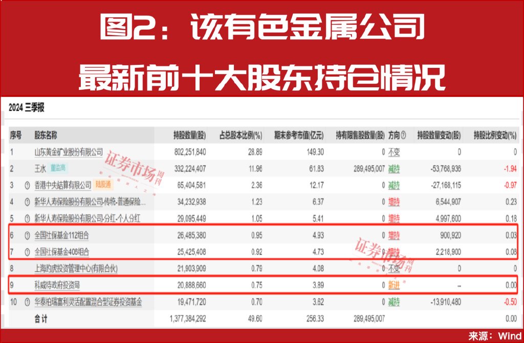 增量資金來援！中東資金加倉A股！