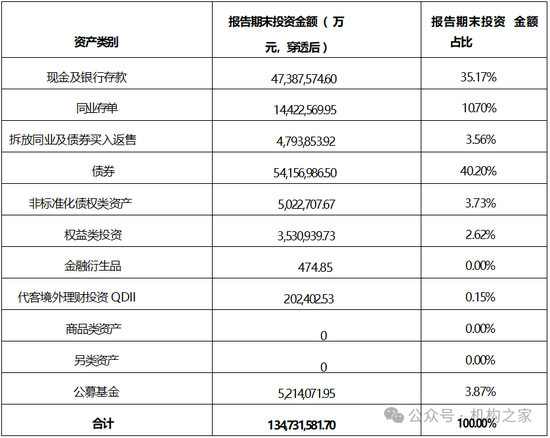 張宏良履新交銀施羅德基金董事長，面臨權(quán)益規(guī)模暴跌與固收增長瓶頸