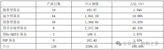 張宏良履新交銀施羅德基金董事長，面臨權(quán)益規(guī)模暴跌與固收增長瓶頸