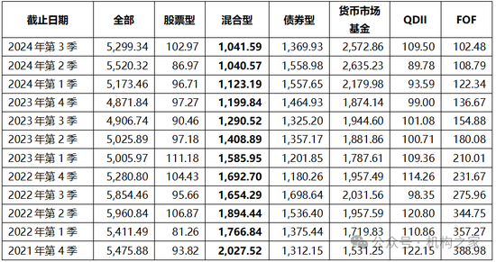 張宏良履新交銀施羅德基金董事長，面臨權(quán)益規(guī)模暴跌與固收增長瓶頸