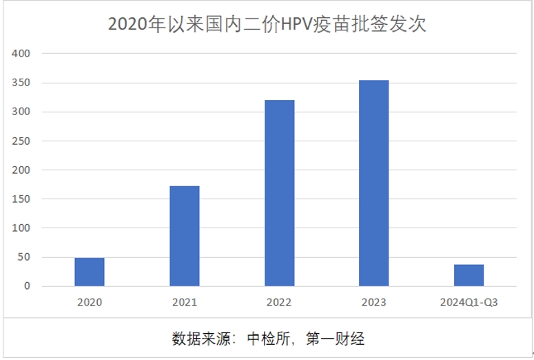 三季報(bào)凈利大降85%，萬泰生物押寶九價(jià)HPV疫苗，能否重現(xiàn)高光時(shí)刻