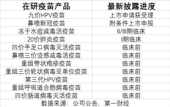 三季報(bào)凈利大降85%，萬泰生物押寶九價(jià)HPV疫苗，能否重現(xiàn)高光時(shí)刻