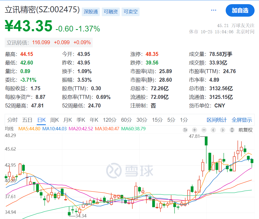 3000億市值“果鏈”龍頭立訊精密，重要公告！