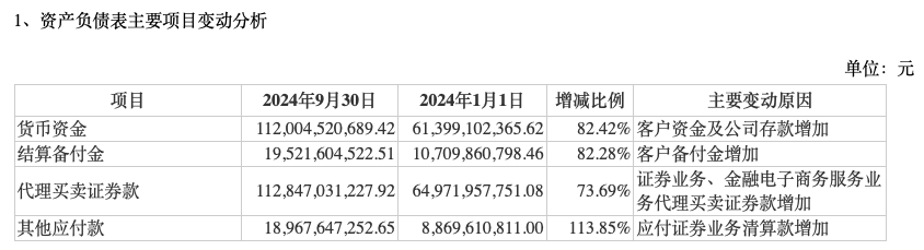 前三季度業(yè)績(jī)下降，“券商茅”東方財(cái)富能否撐得起翻倍股價(jià)？