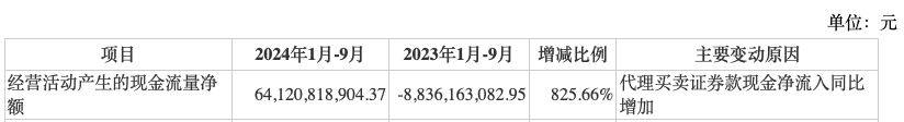 前三季度業(yè)績(jī)下降，“券商茅”東方財(cái)富能否撐得起翻倍股價(jià)？