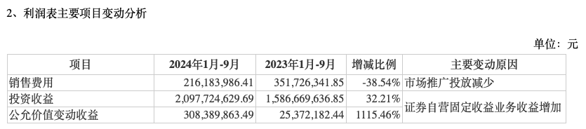 前三季度業(yè)績(jī)下降，“券商茅”東方財(cái)富能否撐得起翻倍股價(jià)？