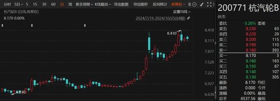 罕見“B轉(zhuǎn)A”！海聯(lián)訊擬換股吸收合并杭汽輪B