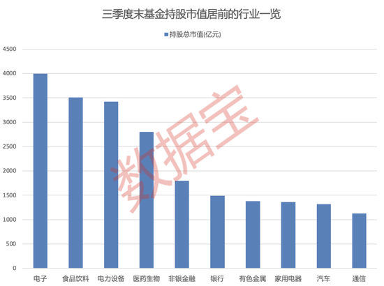 大增340余只，“寧王”被盯上！基金三季度末重倉超2500股，19股獲增持超1億股