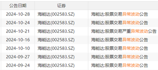 22天18板！大牛股重申：不存在！