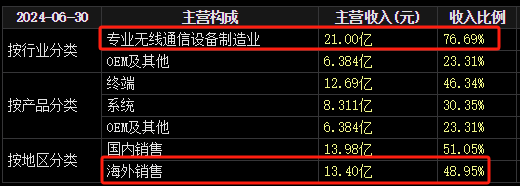 22天18板！大牛股重申：不存在！