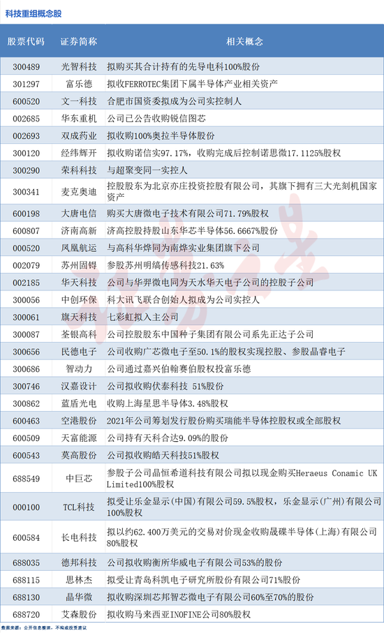 并購重組火熱！科技重組概念股梳理（附股）