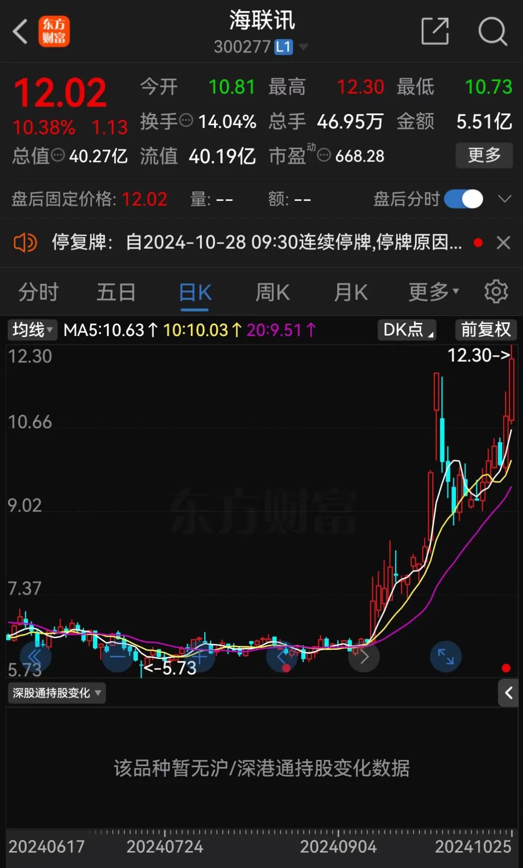 明日停牌！又一“蛇吞象”，重磅重組來了！