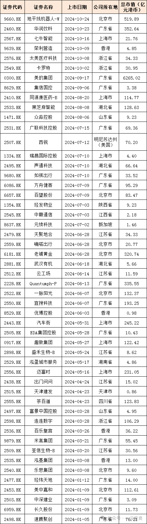 加速，下周4家上會，IPO新常態(tài)化啥模樣？今年409家終止企業(yè)，未來“命”在何方？