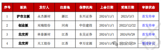 加速，下周4家上會，IPO新常態(tài)化啥模樣？今年409家終止企業(yè)，未來“命”在何方？
