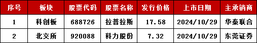 加速，下周4家上會，IPO新常態(tài)化啥模樣？今年409家終止企業(yè)，未來“命”在何方？