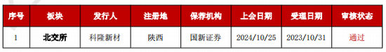 加速，下周4家上會，IPO新常態(tài)化啥模樣？今年409家終止企業(yè)，未來“命”在何方？