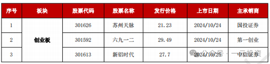 加速，下周4家上會，IPO新常態(tài)化啥模樣？今年409家終止企業(yè)，未來“命”在何方？