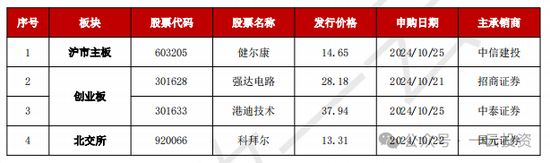 加速，下周4家上會，IPO新常態(tài)化啥模樣？今年409家終止企業(yè)，未來“命”在何方？