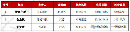加速，下周4家上會，IPO新常態(tài)化啥模樣？今年409家終止企業(yè)，未來“命”在何方？