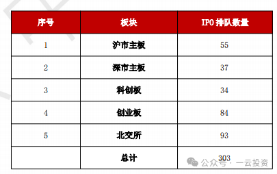 加速，下周4家上會，IPO新常態(tài)化啥模樣？今年409家終止企業(yè)，未來“命”在何方？