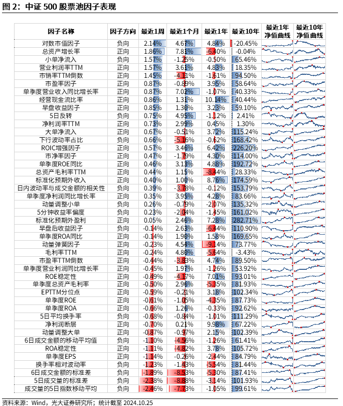【光大金工】市場(chǎng)反轉(zhuǎn)效應(yīng)明顯、小市值風(fēng)格占優(yōu)——量化組合跟蹤周報(bào)20241026