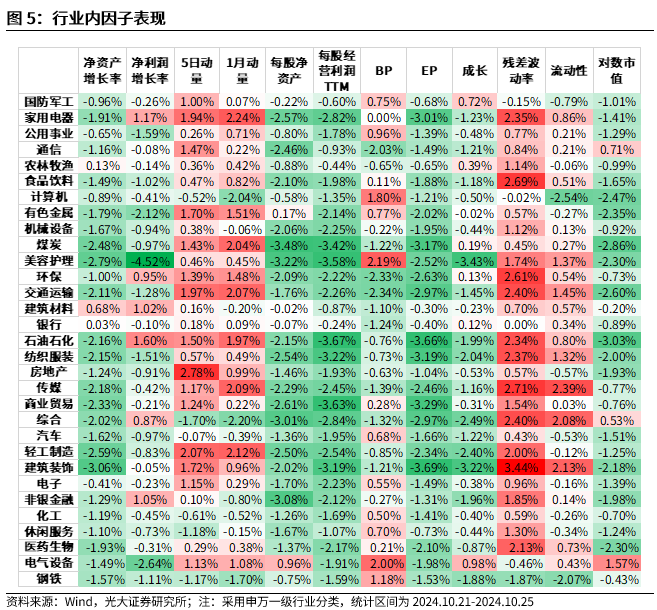 【光大金工】市場(chǎng)反轉(zhuǎn)效應(yīng)明顯、小市值風(fēng)格占優(yōu)——量化組合跟蹤周報(bào)20241026