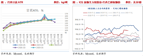 長(zhǎng)安期貨劉琳：階段性供應(yīng)偏緊與基差托底，糖價(jià)維持震蕩