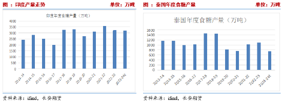 長(zhǎng)安期貨劉琳：階段性供應(yīng)偏緊與基差托底，糖價(jià)維持震蕩
