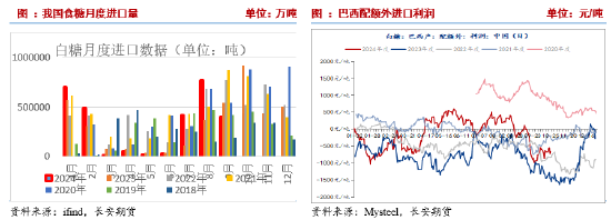 長(zhǎng)安期貨劉琳：階段性供應(yīng)偏緊與基差托底，糖價(jià)維持震蕩