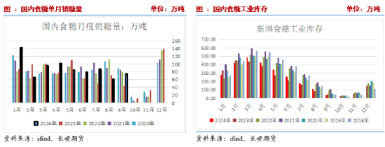 長(zhǎng)安期貨劉琳：階段性供應(yīng)偏緊與基差托底，糖價(jià)維持震蕩