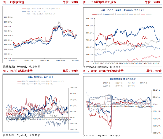長(zhǎng)安期貨劉琳：階段性供應(yīng)偏緊與基差托底，糖價(jià)維持震蕩