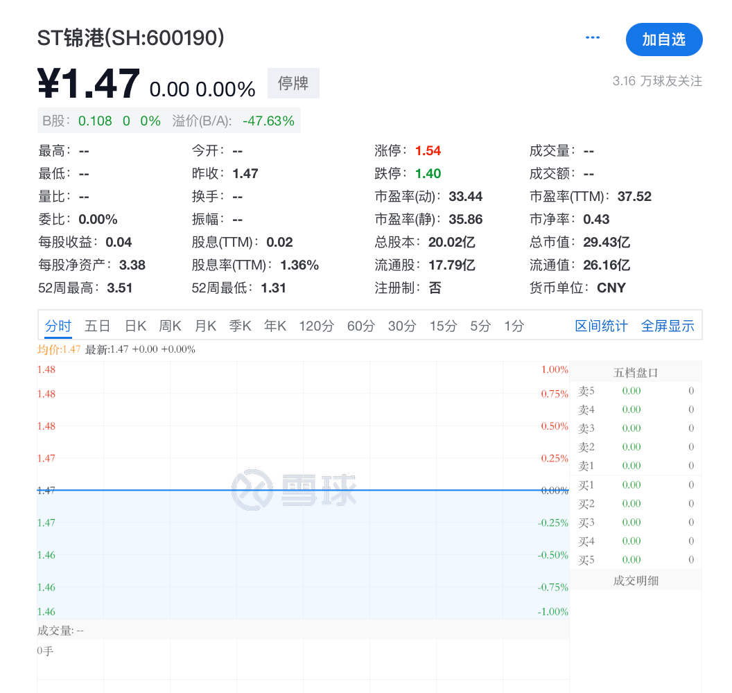 突發(fā)！ST錦港多名高管被采取刑事強(qiáng)制措施