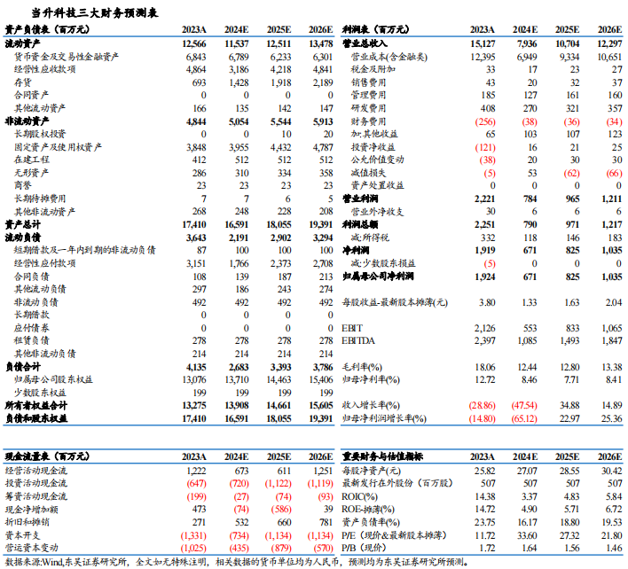 【東吳電新】當(dāng)升科技2024年三季報(bào)點(diǎn)評：三元依舊亮眼，鐵鋰大規(guī)模放量