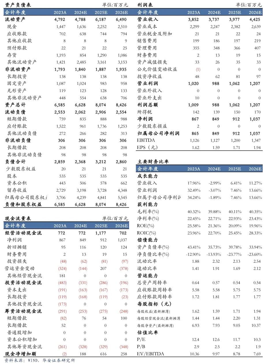 【華安機(jī)械】公司點(diǎn)評(píng) | 漢鐘精機(jī)：短期真空泵業(yè)務(wù)承壓，看好長期發(fā)展趨勢