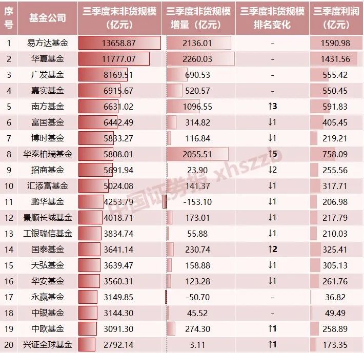 排位賽，大變化！