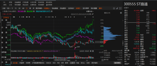 路通視信資金占用形成的關(guān)聯(lián)交易，投資者可索賠！