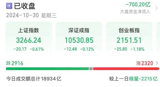 14時(shí)28分，集體拉升！