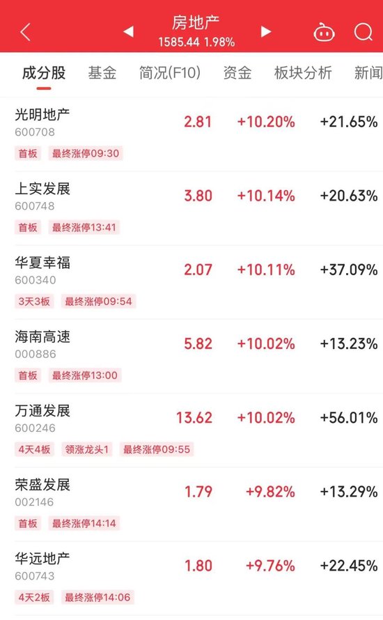 14時(shí)28分，集體拉升！