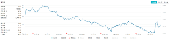 連續(xù)3日獲資金流入，化工ETF（516020）盤中上探0.81%！樓市又出利好，化工板塊如何獲益？