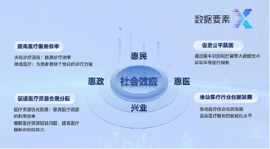首屆“數(shù)據(jù)要素X”大賽?亞信科技獲全國(guó)決賽三等獎(jiǎng)+三大賽區(qū)一、二等獎(jiǎng)